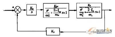 技术邻周报Q17:LS-DYNA/建筑/ABAQUS/冲击/Ansys/子程序/CFD/电磁/NVH...的图9